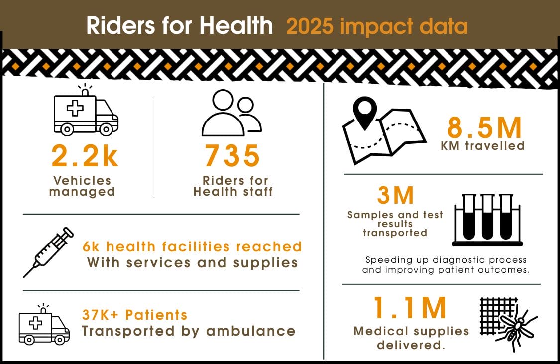 Optp Ridrz Riders Impact Report 2025 | Riders For Health